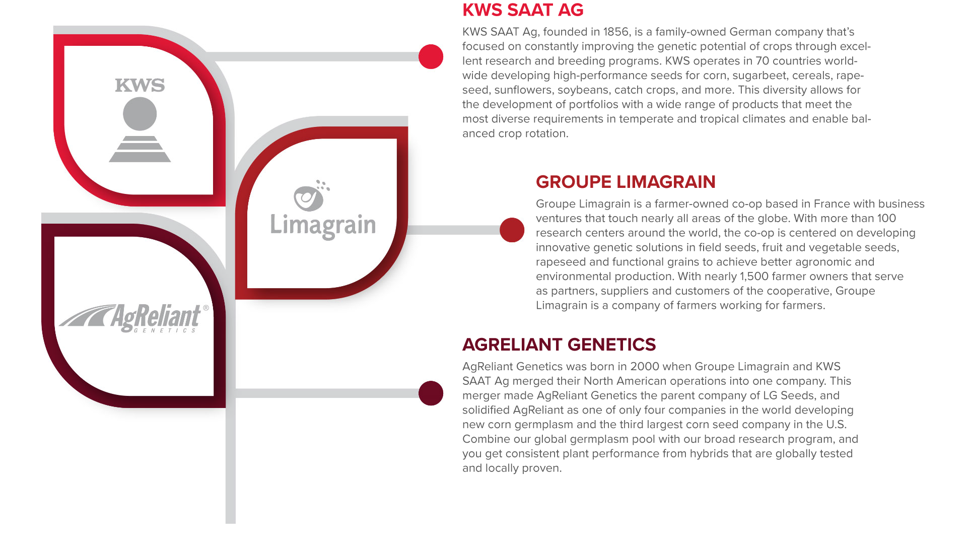 Heritage Infographic