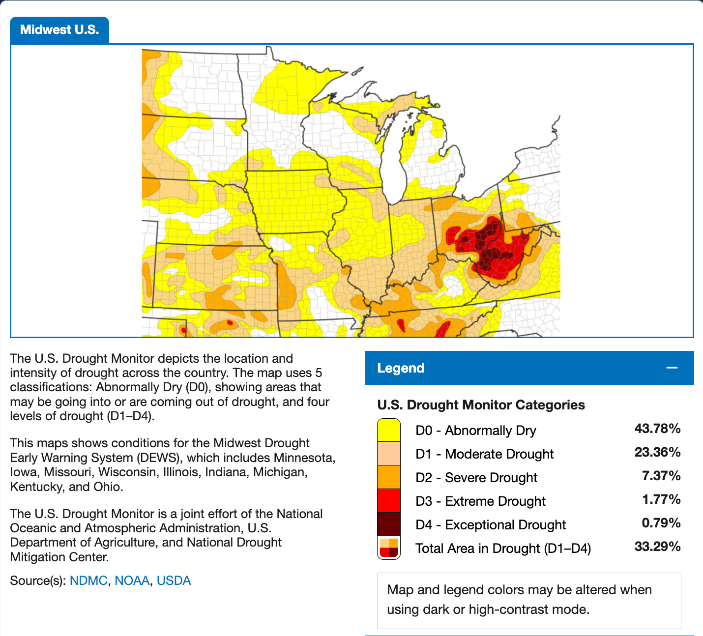 2024 LG Seeds Late-Season Weather Challenges