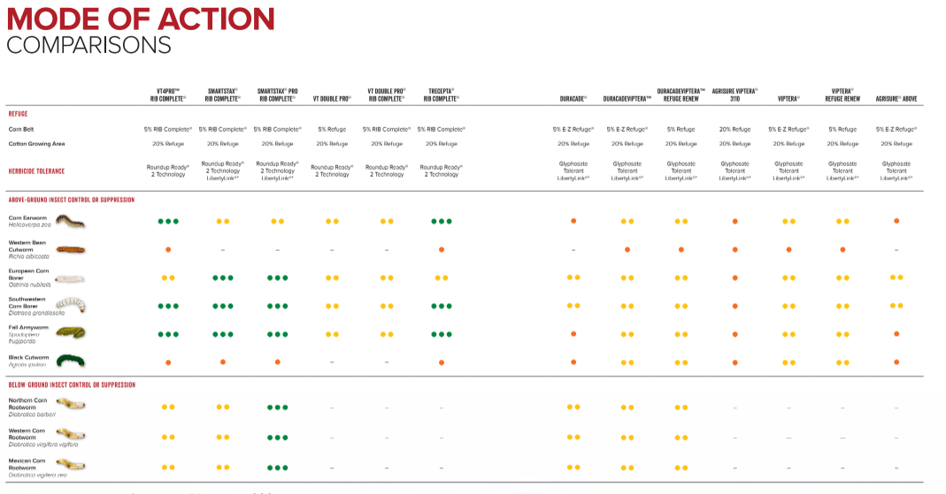 Mode of Action Comparisons Mode of Action Comparisons