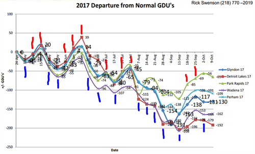 2017 Departure from Normal GDU's