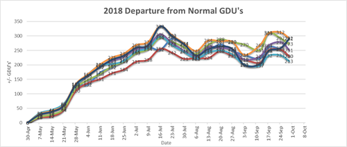 2018 Departure from Normal GDU's