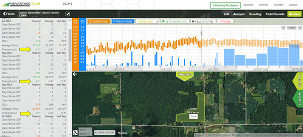 Advantage Acre precipitation