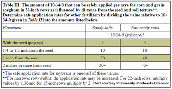 Fertilizer Chart Fertilizer Chart