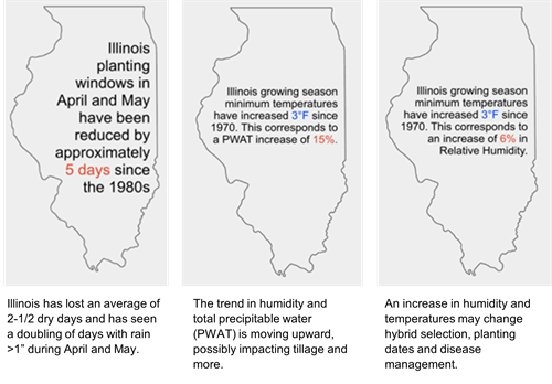 Illinois graphic